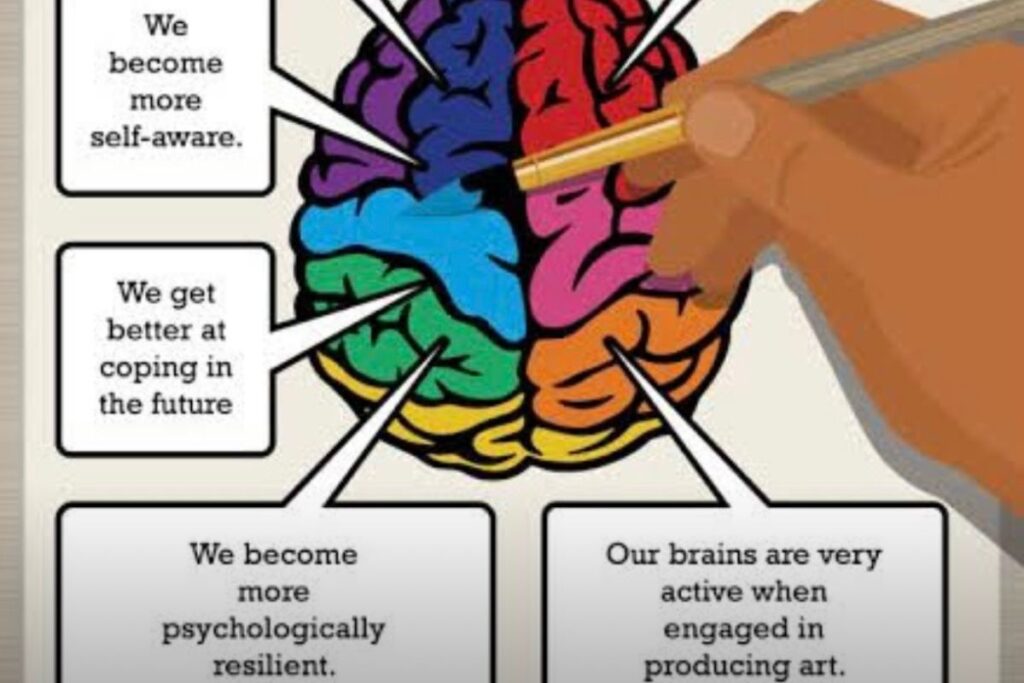 Expressive Art Therapy: A safe space for What’s Unspoken